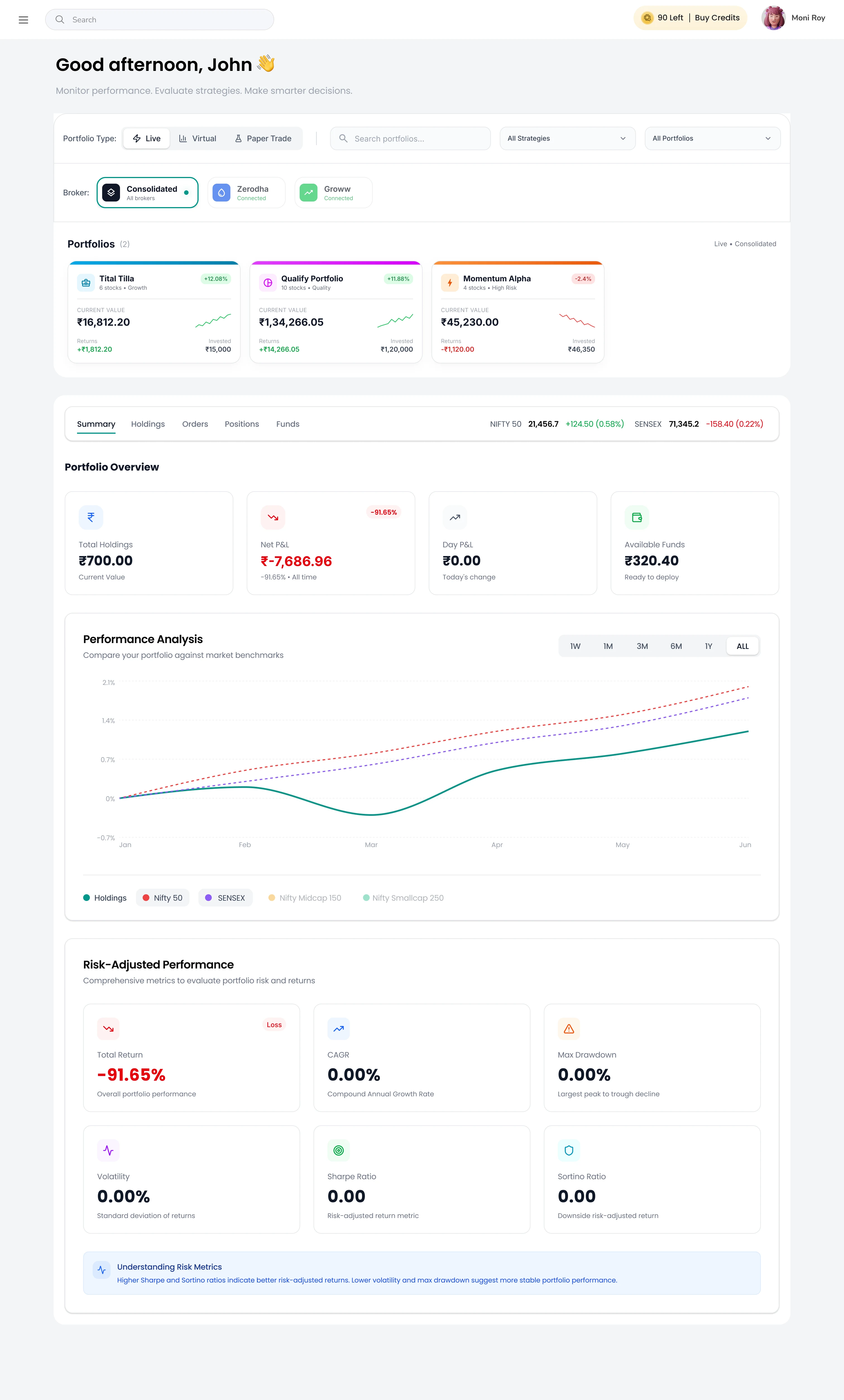 QntAIfy AI assistant dashboard showing market insights and profit distribution
