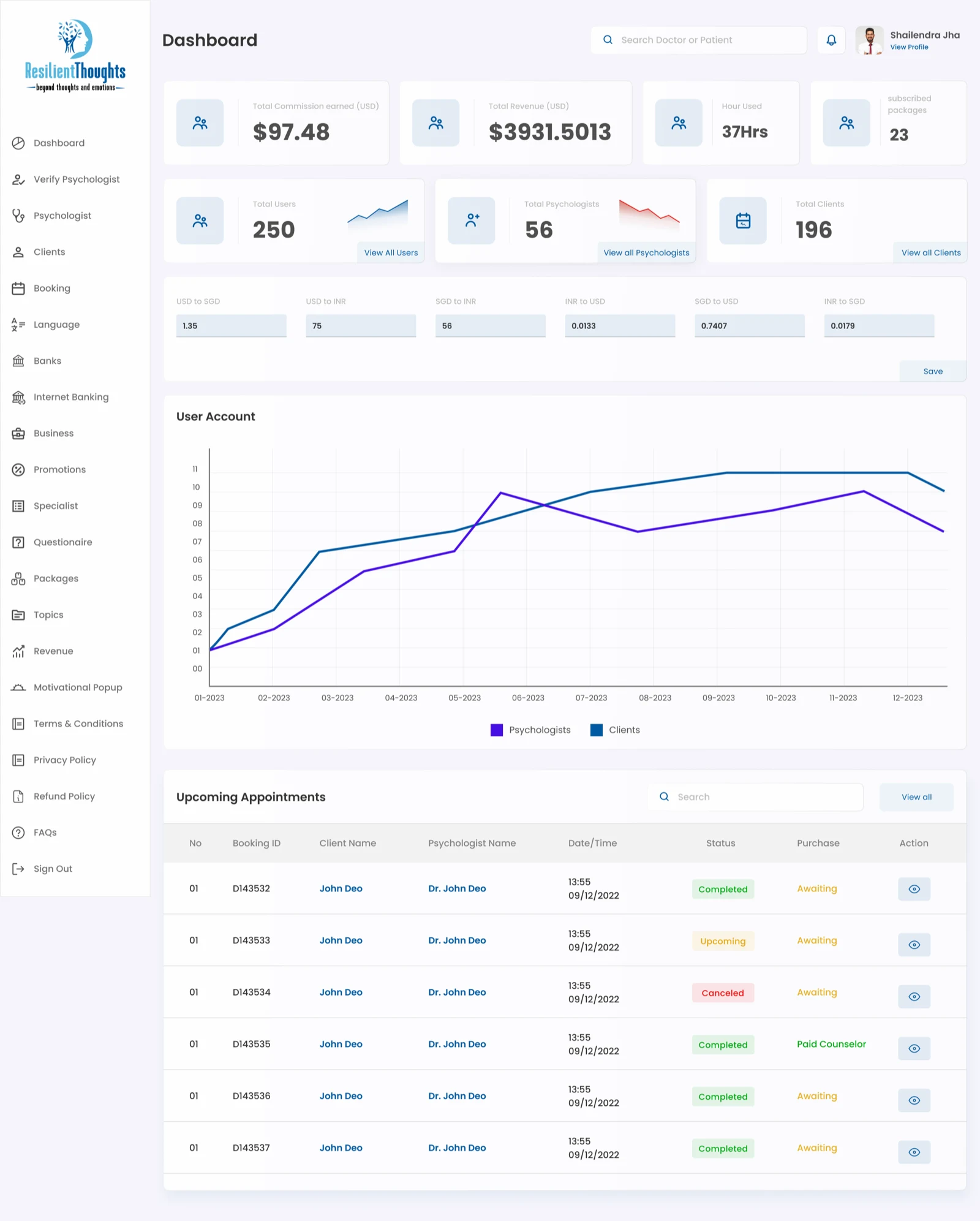 Resilient Thoughts admin dashboard with platform metrics and upcoming appointments